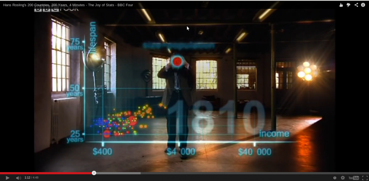 200 anni di 200 stati in 4 minuti 200 anni di 200 stati in 4 minuti