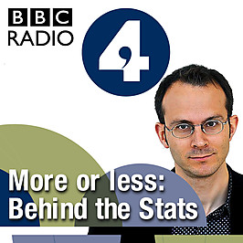BBC. More or Less: Behind the Stats BBC. More or Less: Behind the Stats